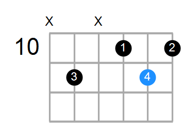 A#7 Chord